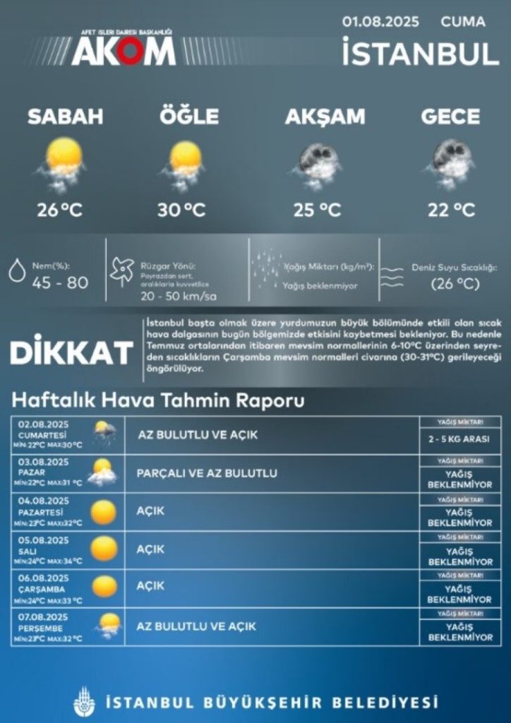 Hava Durumu ve Vatandaşların Tepkisi