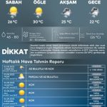Hava Durumu ve Vatandaşların Tepkisi
